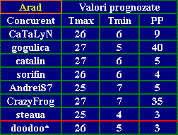 Prog Arad.GIF