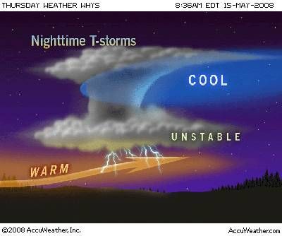 Night tunderstorms.jpg