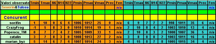 Etapa a 6-a - Prognoze.jpg