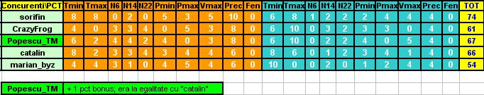 Etapa a 6-a - Puncte.jpg