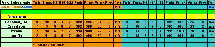 Prognozele - Et 7.jpg