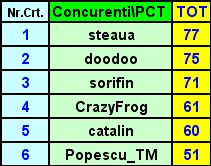 Clasament - Et. 3.jpg