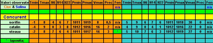 Prognozele - Et 10.jpg