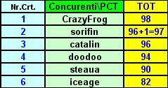 Clasament - Et. 8.jpg