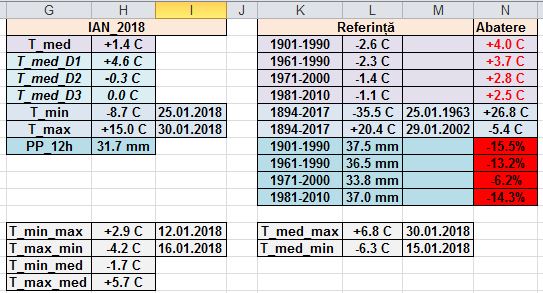 IAN_2018_CRAIOVA.JPG