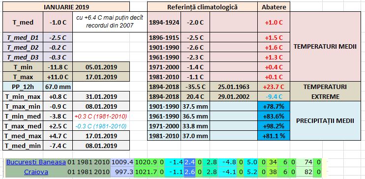 Ianuarie 2019.JPG
