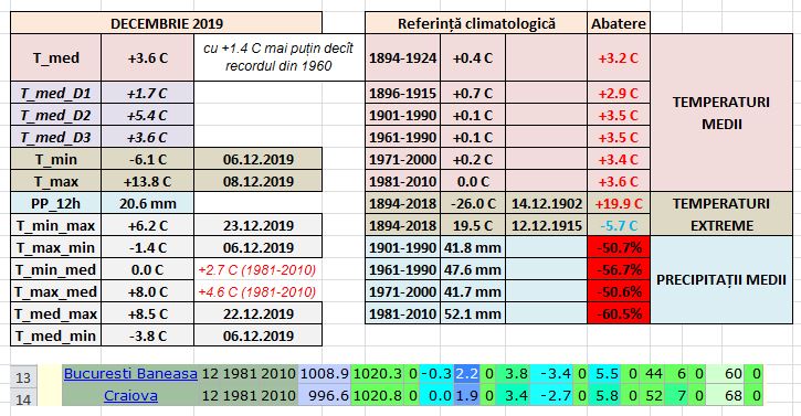DECEMBRIE 2019 - CRAIOVA.JPG
