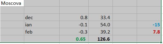 iarna 2019-2020 moscova.jpg