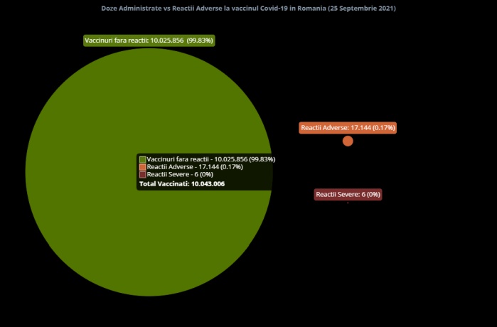 admin vs reactii.jpg