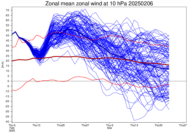 10 hpa.png