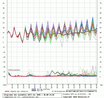 graphe_ens4.php.gif