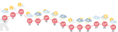 prognoza_15_8775_2010_06_10.png