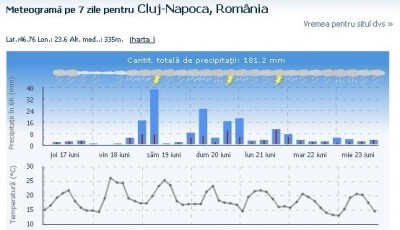 freemeteo.JPG