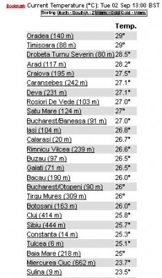 wetter temp.JPG