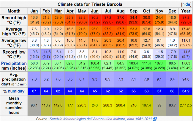 Trieste (2).png