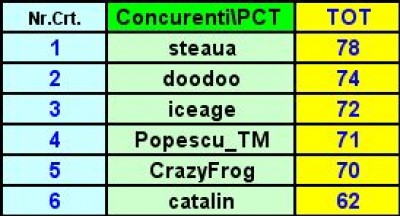 Et. 4 - Clasament.jpg
