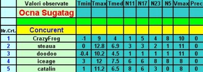Prognozele - Et. 9 - Ocna Sugatag.jpg