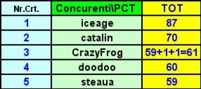 Clasament - Et. 9.jpg
