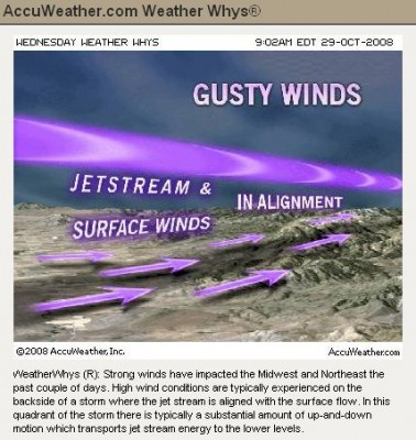 Gusty winds.jpg