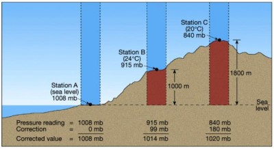 Presiunea atmosferica relativa.jpg