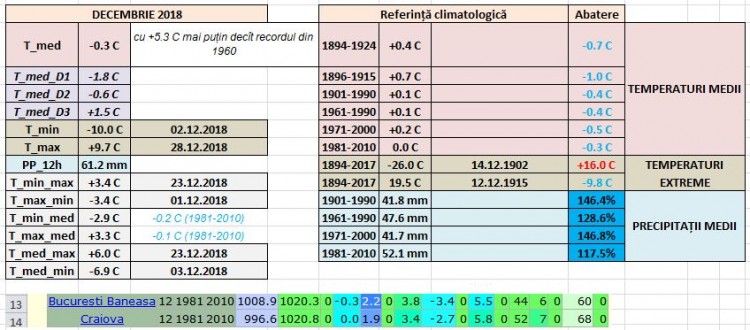Decembrie 2018_Craiova.JPG