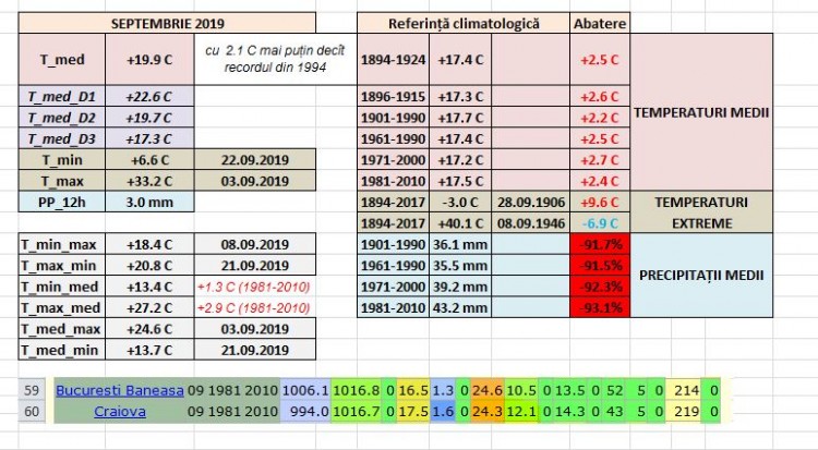 SEPTEMBRIE 2019 - CRAIOVA.JPG