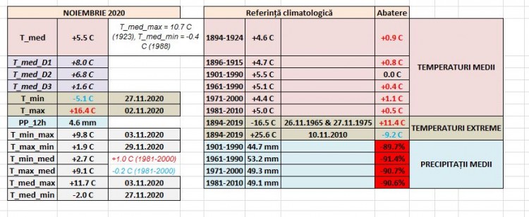 NOIEMBRIE 2020 - CRAIOVA.JPG
