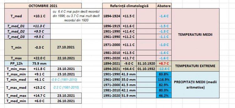 OCTOMBRIE 2021 - CRAIOVA.JPG