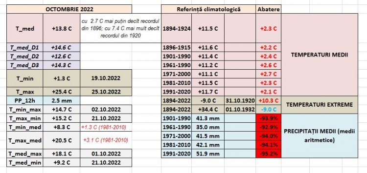 OCTOMBRIE 2022 - CRAIOVA.JPG