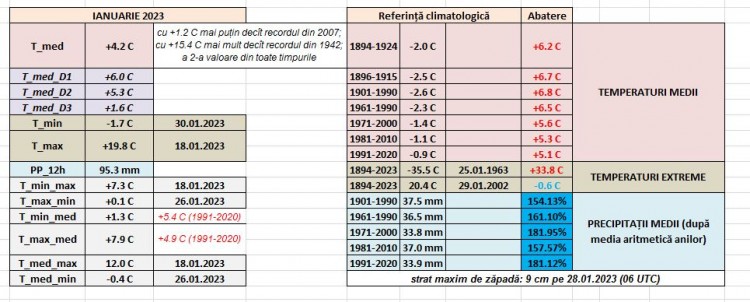 IANUARIE 2023.JPG