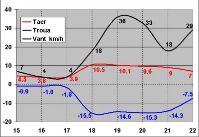 SB vant+taer+troua.JPG