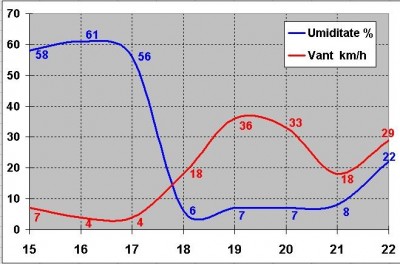 SB vant+umezeala.JPG