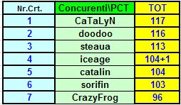 Clasament - Etapa a 7-a.jpg