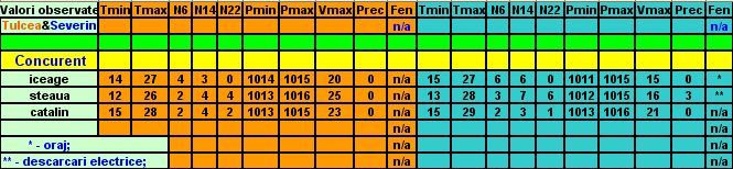 Prognozele - Et.6.jpg
