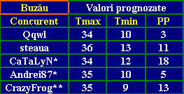 Buzau.GIF