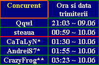 ora si data trimiterii.GIF