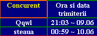 ora si data trimiterii.GIF