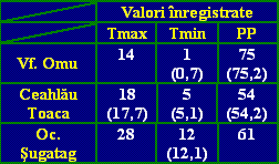 val inreg.GIF