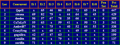 Clasament General.GIF