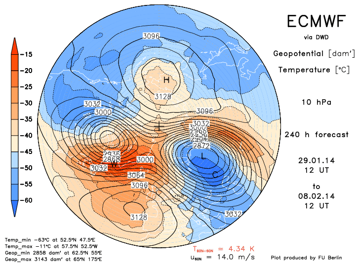 ecmwf10f240.gif