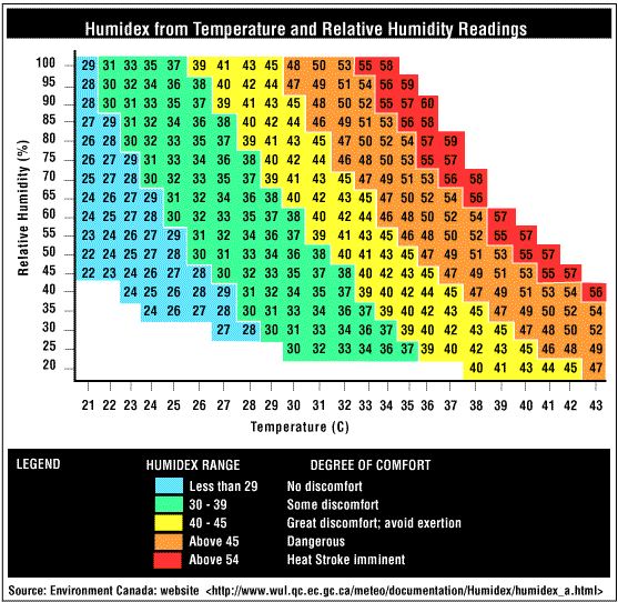 Temp_Humidity.JPG