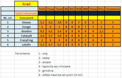 Arad.JPG