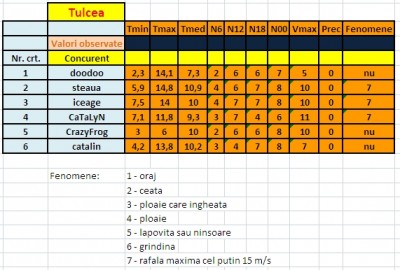 Tulcea.jpg