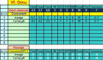Vf Omu - rezultate.jpg