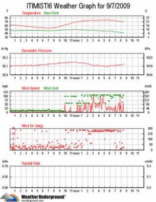 wxStationGraphAll.jpg