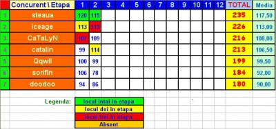 Clasament 2.jpg