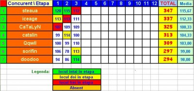 Clasament 3.jpg