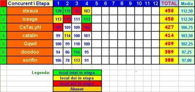 Clasament 4.jpg