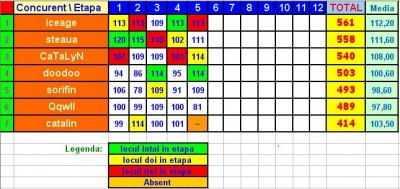 Clasament 5.jpg