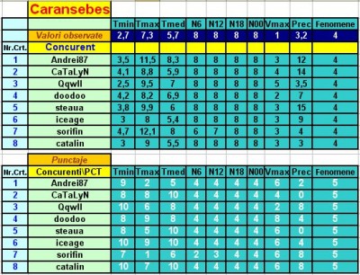 Caransebes - rezultate.jpg